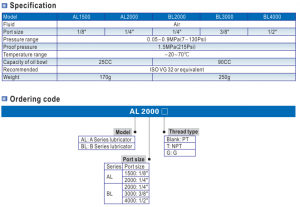 BỘ LỌC AL、BL SERIES 1