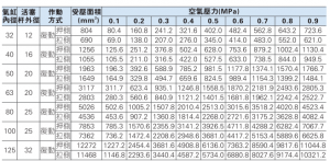 XY LANH VUÔNG BSE Series 1