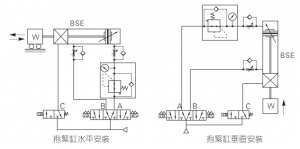 XY LANH VUÔNG BSE Series 3