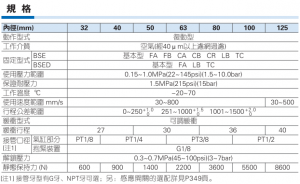 XY LANH VUÔNG BSE Series 5