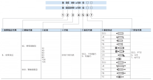 XY LANH VUÔNG BSE Series 6