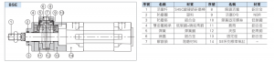 XY LANH VUÔNG BSE Series 7