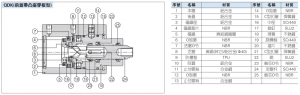 XY LANH VUÔNG QDK Series 5